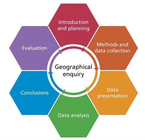 what are different methods of geographical data collection which can be used for landscape analysis