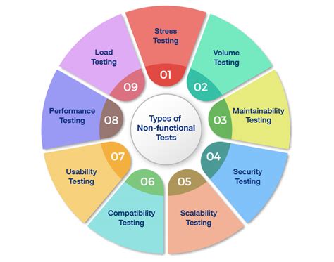 what are different software testing tools