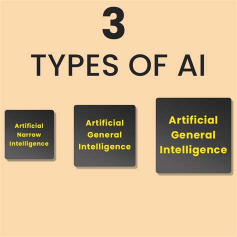 what are different types of artificial intelligence approaches