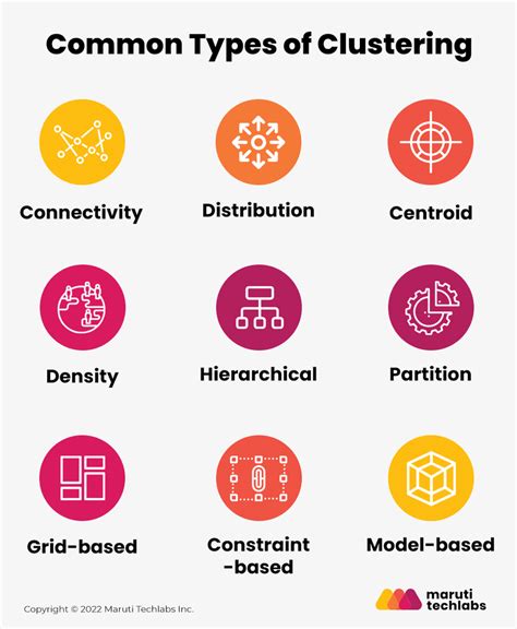 what are different types of data in cluster analysis
