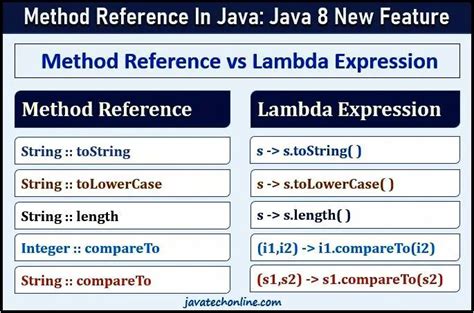 what are different types of method references in java 8