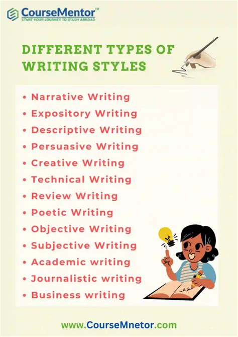 what are different types of writing styles explain with examples