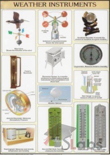 What Are Different Weather Instruments