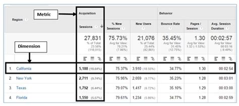 What Are Dimensions In Google Analytics
