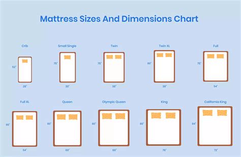 what are dimensions of queen bed mattress