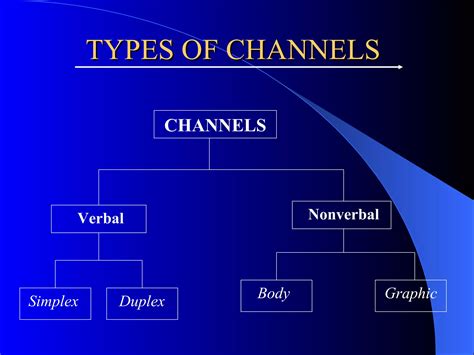 What Are Duplex Channels