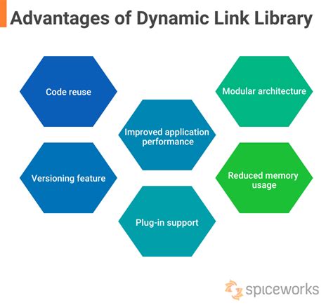 What Are Dynamic Link Libraries