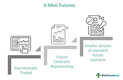what are e mini futures