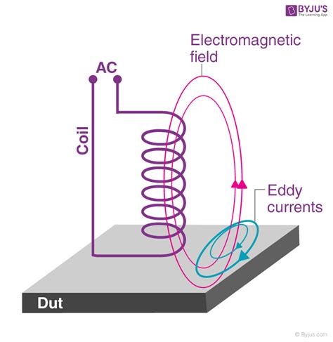 What Are Eddy Currents
