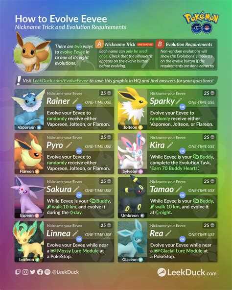 what are eevee's unique evolutions