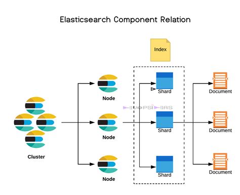 What Are Elasticsearch Nodes