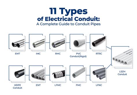 What Are Electrical Conduit