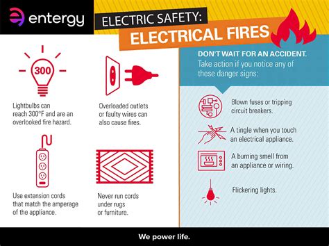 What Are Electrical Fires