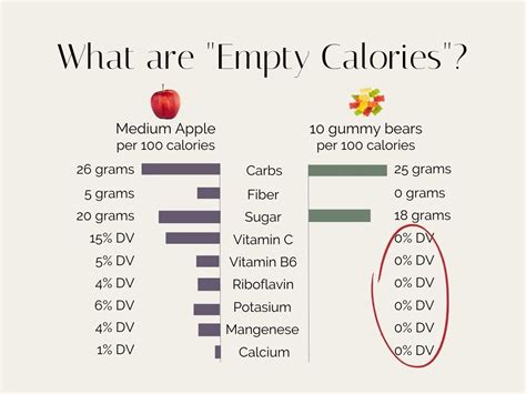 What Are Empty Calories: The Hidden Dangers in Your Diet