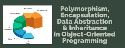 what are encapsulation inheritance polymorphism and abstraction