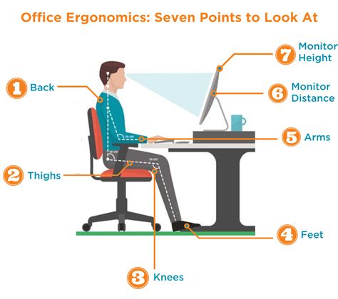 What Are Ergonomics In The Workplace Explain With One Example