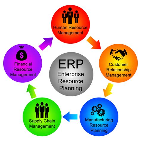 what are erp systems for manufacturing