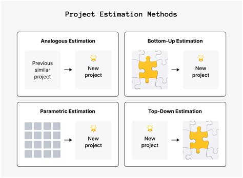what are estimation techniques in project management