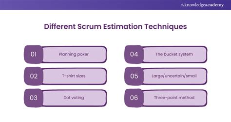 what are estimation techniques in scrum
