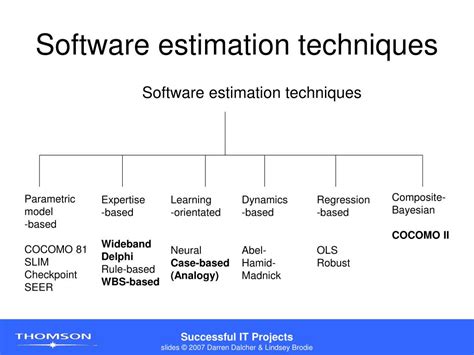 what are estimation techniques in software engineering