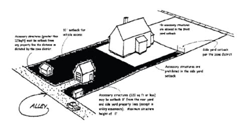 What Are Examples Of Accessory Structures