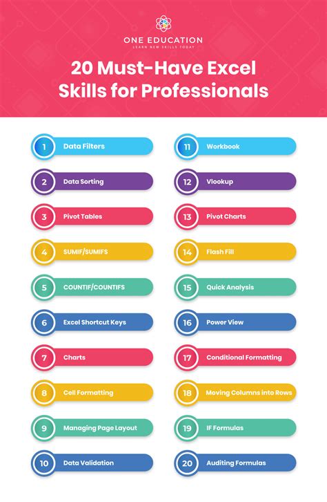 what are examples of advanced excel skills