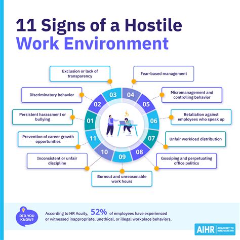 what are examples of behaviors contributing to a hostile work environment