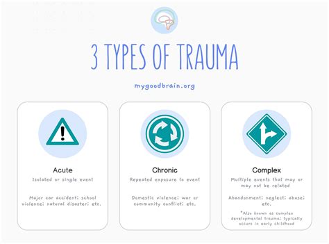 what are examples of complex trauma