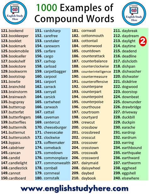 what are examples of compound words