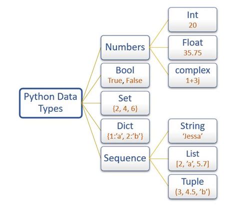 what are examples of data types in python