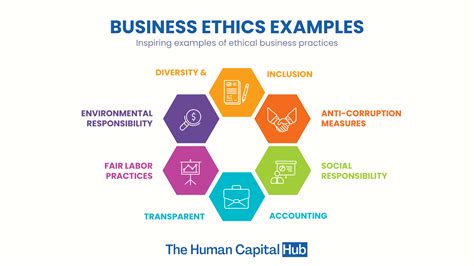 what are examples of ethical practices