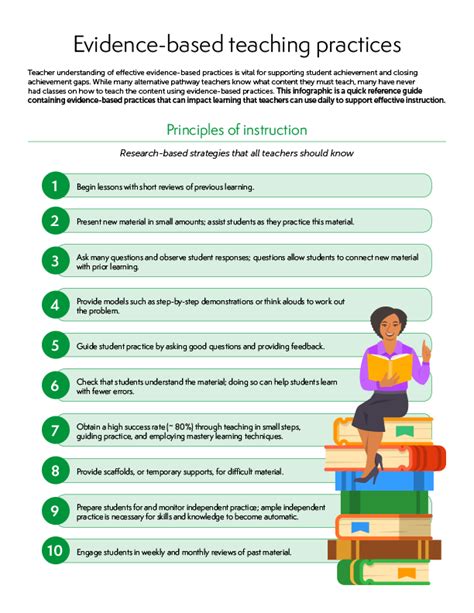 what are examples of evidence based practices in teaching