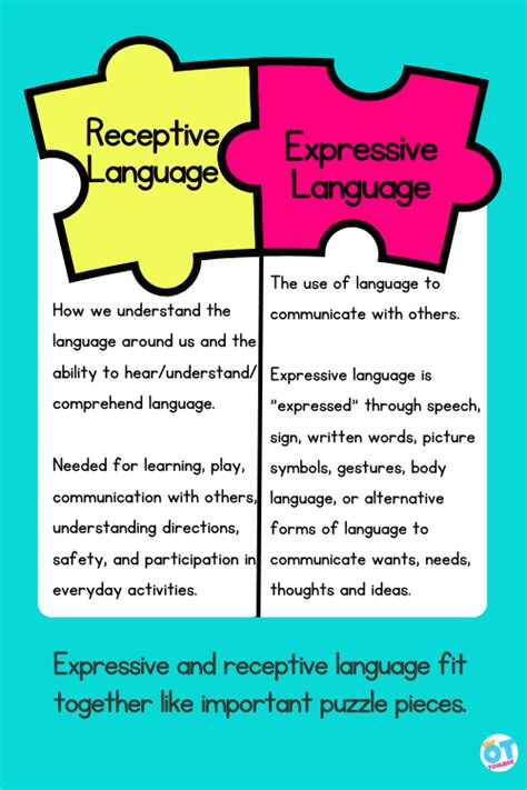 what are examples of expressive language