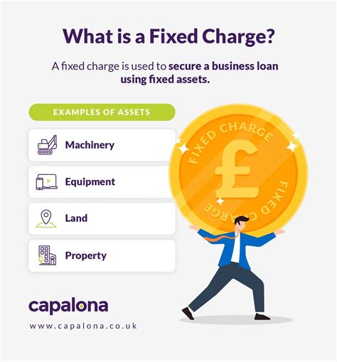 What Are Examples Of Fixed Charges