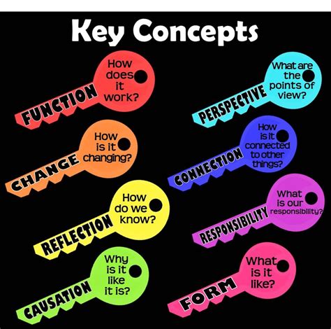 what are examples of key concepts