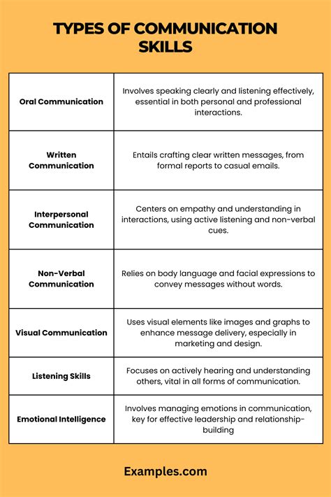 what are examples of language skills