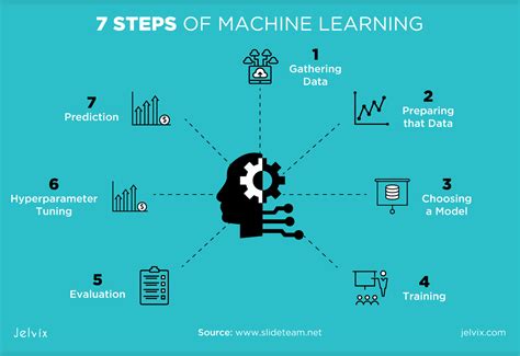 what are examples of machine learning algorithms