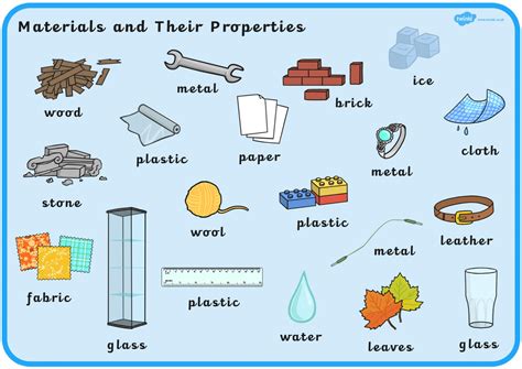 what are examples of materials