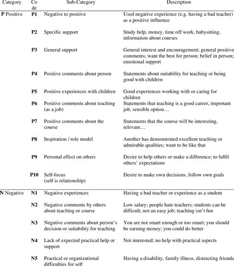 what are examples of negative influences