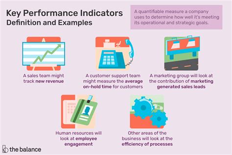 what are examples of performance indicators