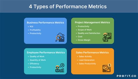 what are examples of performance metrics