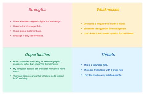 what are examples of personal swot analysis