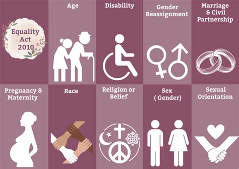 what are examples of protected attributes