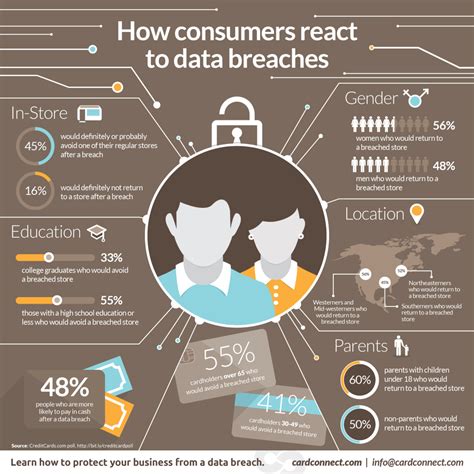 what are examples of public engagement tools for data breaches
