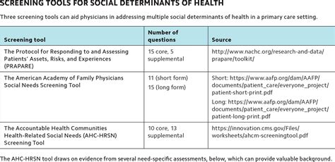 what are examples of screening tools