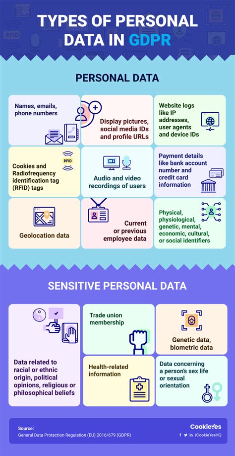 what are examples of sensitive personal data that are covered by gdpr