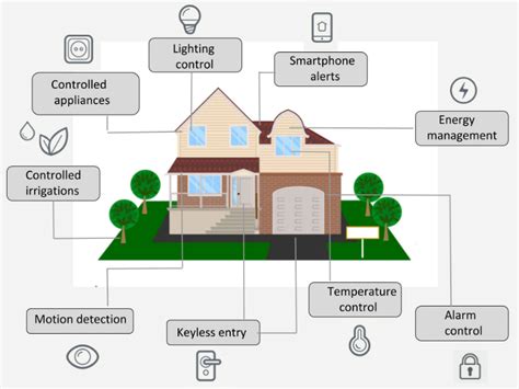 what are examples of sensors in your house