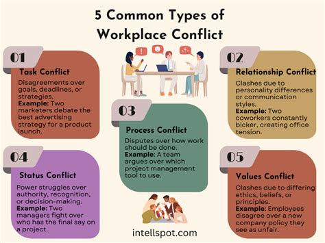 what are examples of values conflict in the workplace