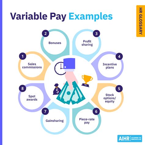 what are examples of variable pay options