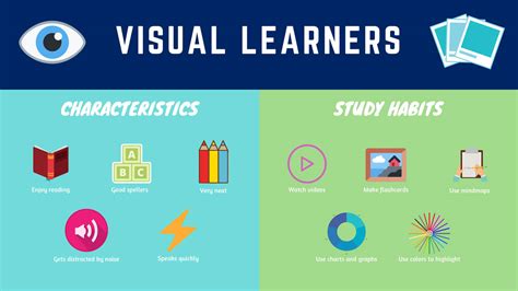 what are examples of visual learning styles
